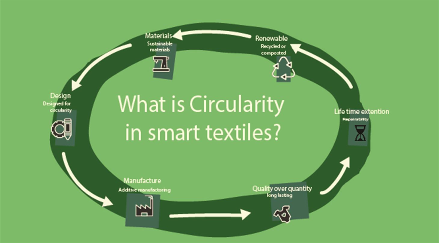 NRN_what is circularity in smart textiles